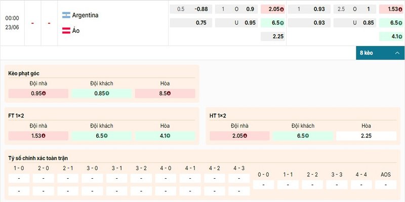 Bảng kèo chi tiết của cặp đấu giữa Argentina vs Áo